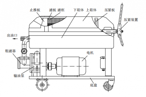 拉斯维加斯9888LY-100 板框滤油机操作