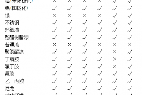 抗燃液压油滤油机上原材料选材的关键点